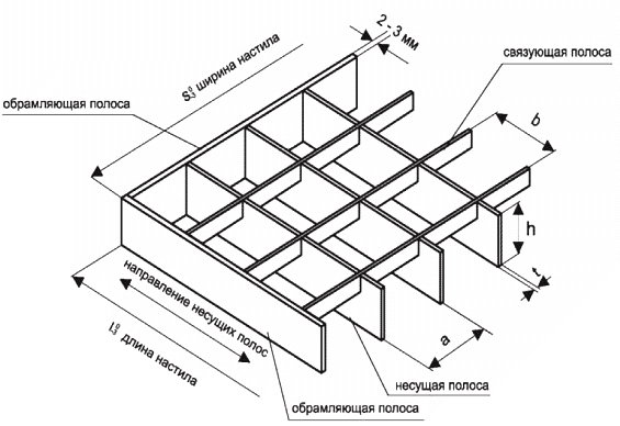 PERFO LINEA a. s. – perforated materials